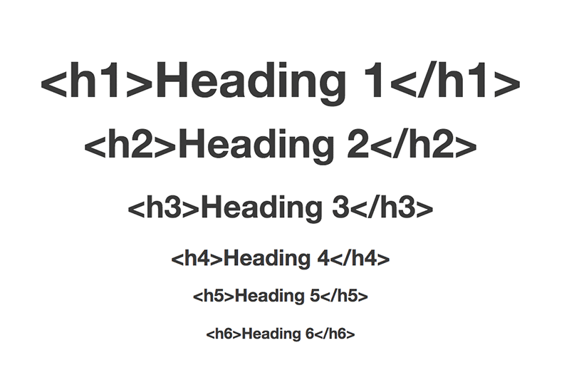 H1, H2 e H3 – O que são as heading tags e como usá-las